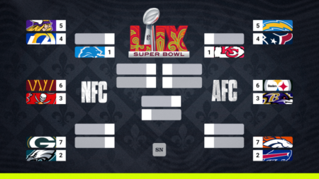 NFL playoff bracket 2025: Updated schedule, TV channels, scores for AFC & NFC games