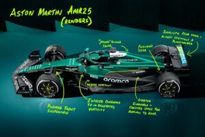 Aston Martin’s unrepresentative AMR25 renders and Haas’ VF-25 details