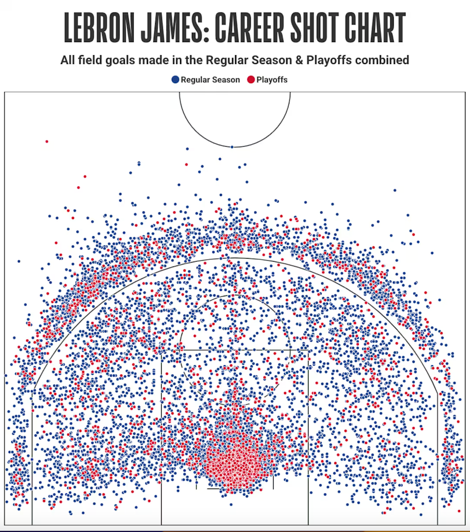 LeBron James' career shot chart for regular season and playoffs. (Image Credit: NBA)