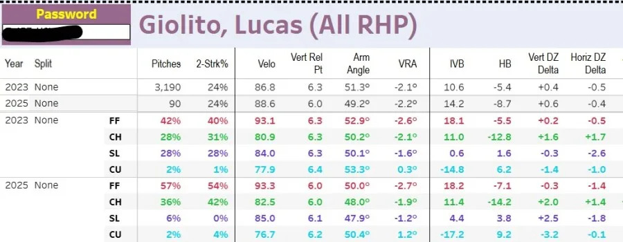 Giolito