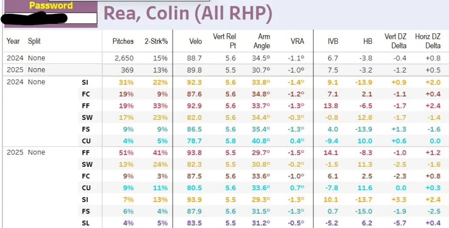Colin Rea