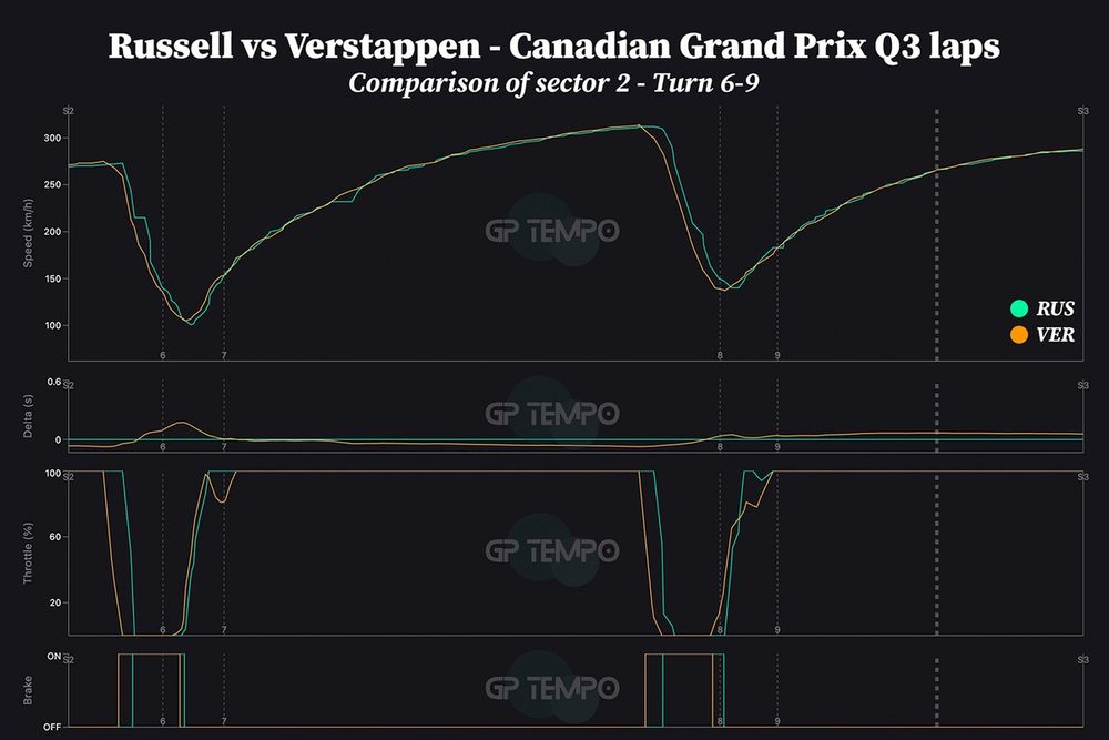 George Russell, Mercedes vs Max Verstappen, Red Bull Racing