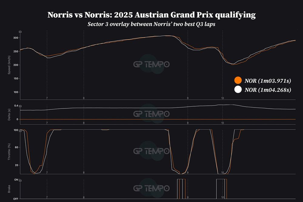 Lando Norris, McLaren