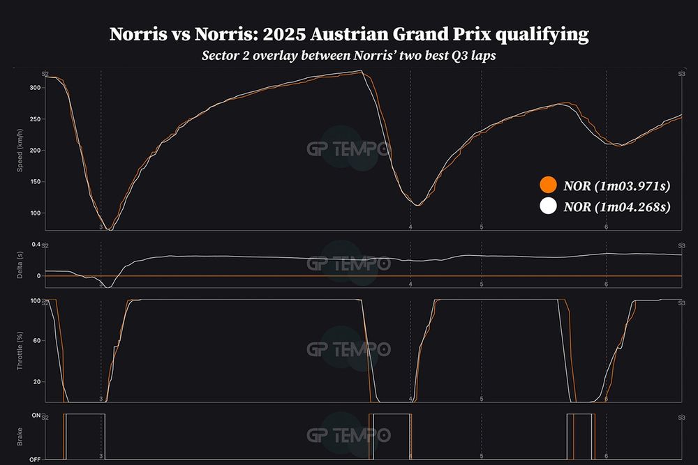 Lando Norris, McLaren