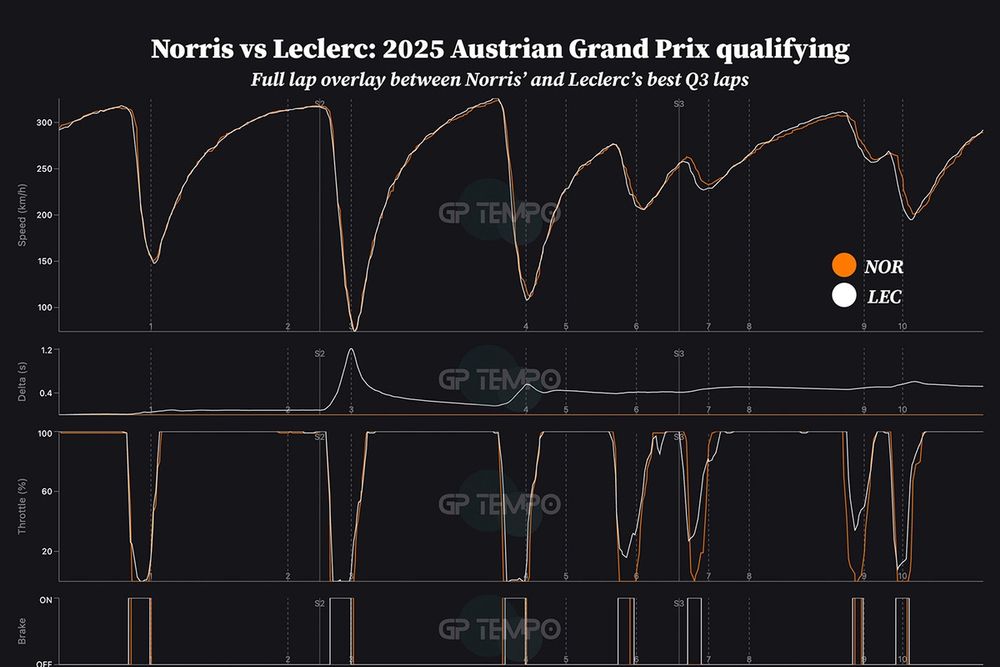 Lando Norris, McLaren
