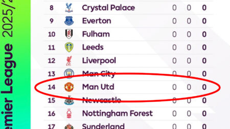 Premier League announces the season has officially started as fans say ‘nice to see Man Utd climb up the table’