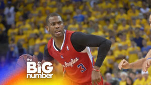 2025-26 LA Clippers = the OLDEST team in NBA History