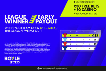 BOYLE Sports offer: Outright bets paid out when your team goes 12 points clear, plus £30 in free bets & £10 casino bonus