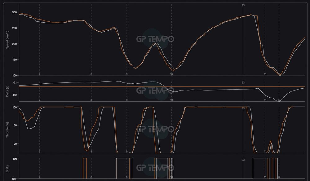 Telemetry