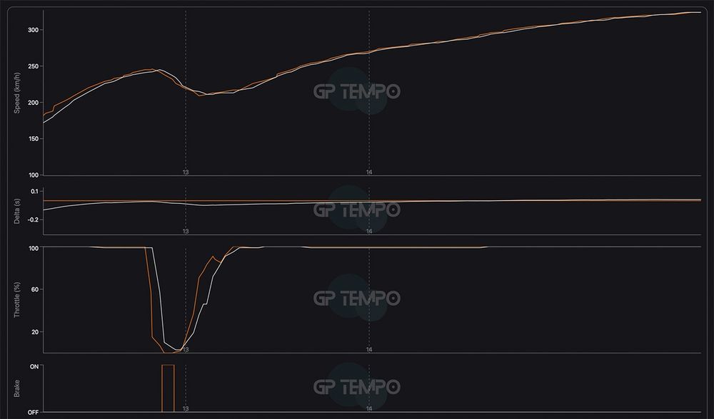 Telemetry