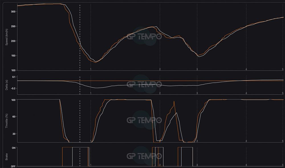 Telemetry