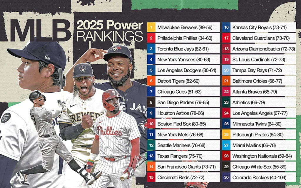 MLB power rankings, and every team’s MVP this season