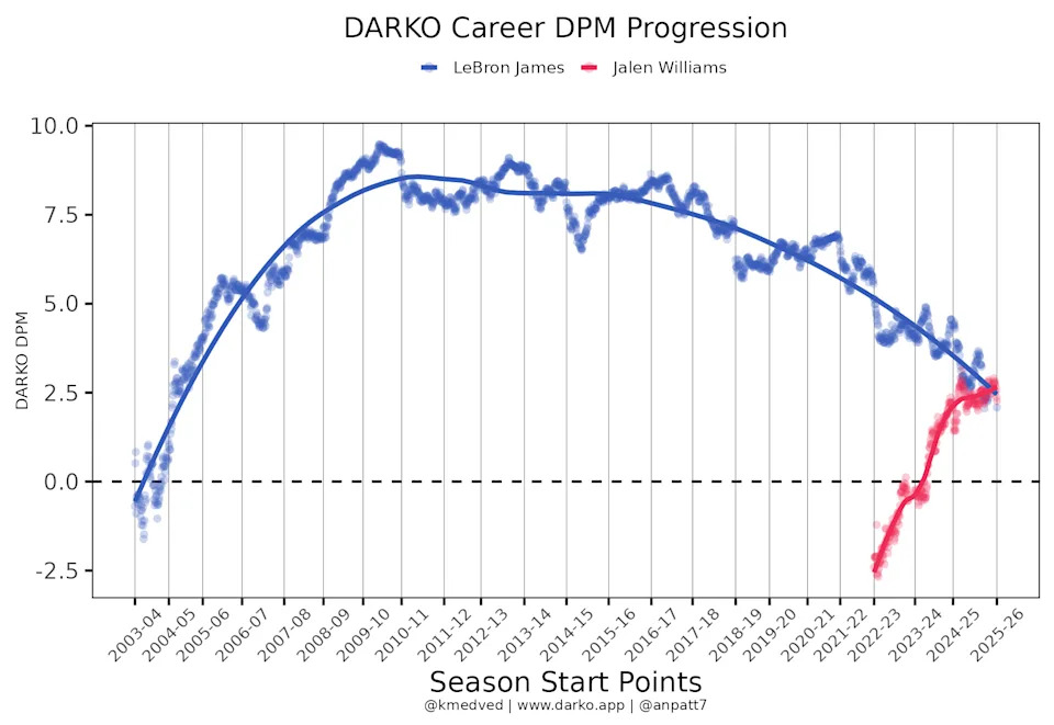 (via DARKO)