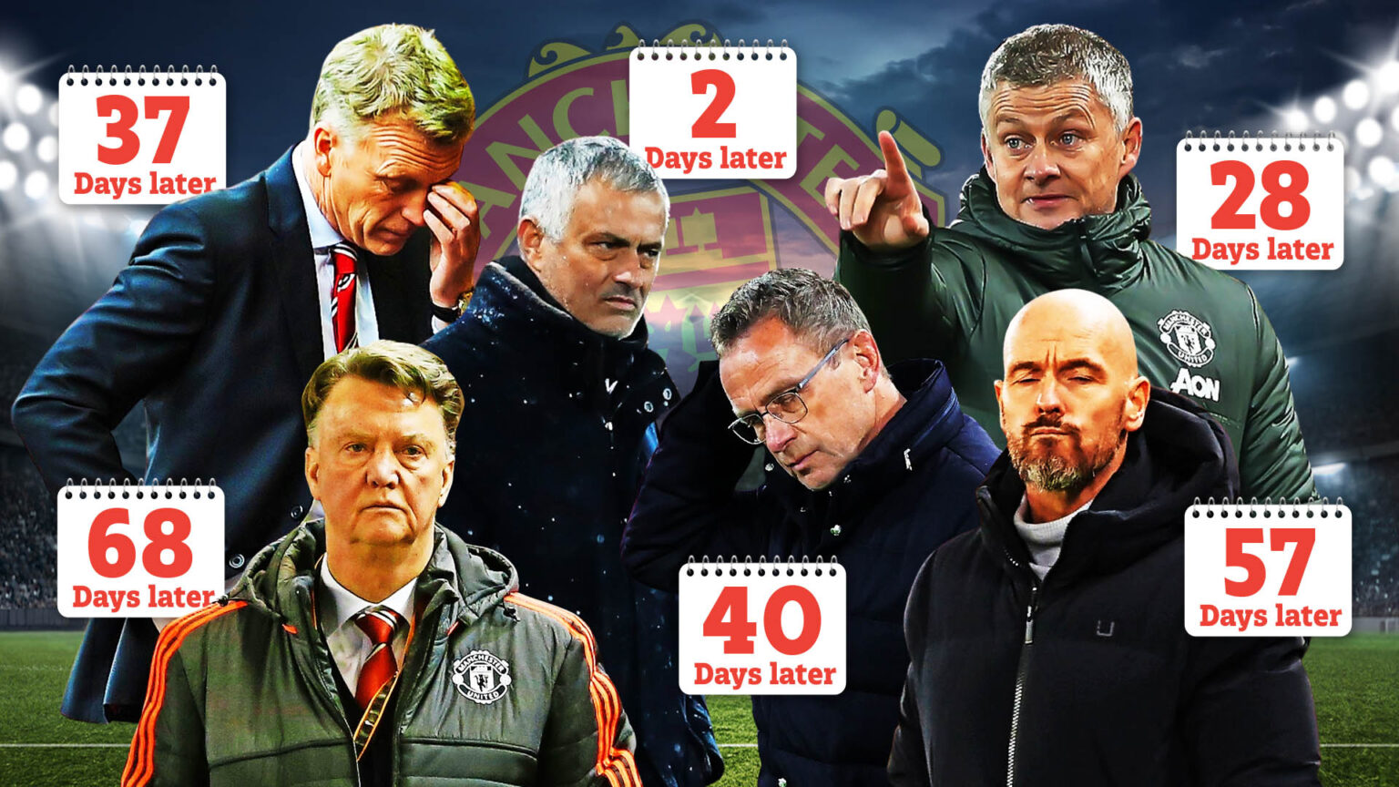 Liverpool have history of pushing Man Utd bosses towards the sack… Ruben Amorim will hope he avoids the same grim fate