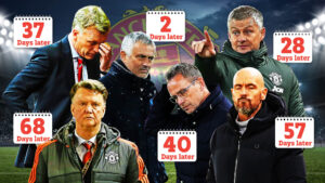 Liverpool have history of pushing Man Utd bosses towards the sack… Ruben Amorim will hope he avoids the same grim fate