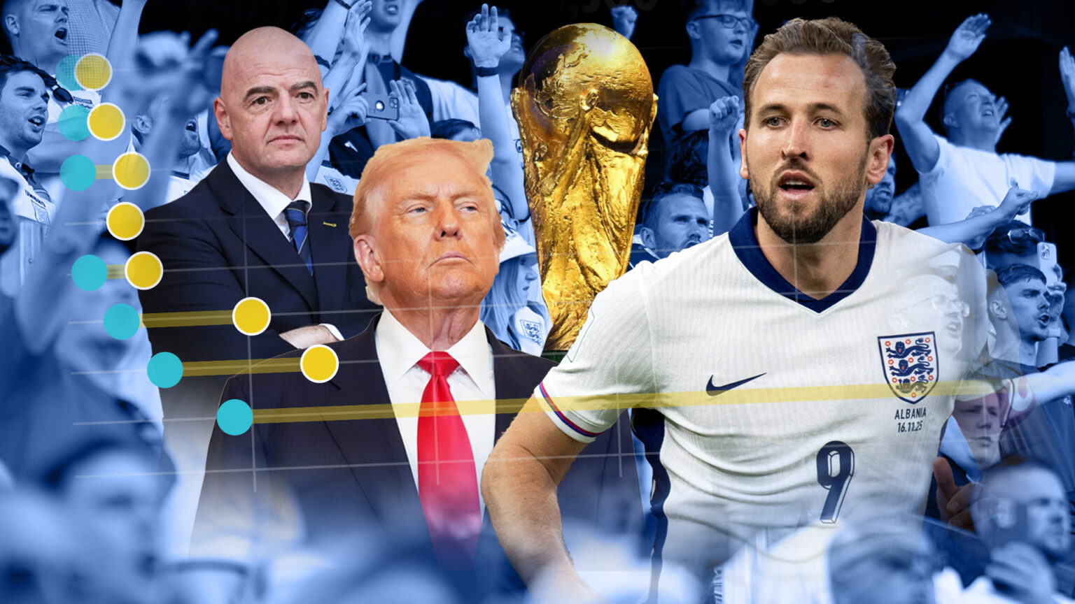 ‘Monumental betrayal’ – Major fan group demands 2026 World Cup ticket sales STOP due to ‘extortionate’ prices
