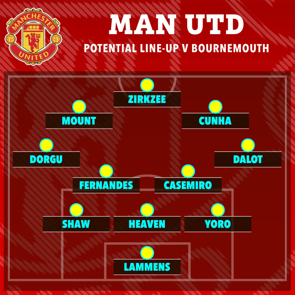 Illustration of Manchester United's potential lineup against Bournemouth, with player names Zirkzee, Mount, Cunha, Dorgu, Fernandes, Casemiro, Dalot, Shaw, Heaven, Yoro, and Lammens arranged on a soccer field graphic.