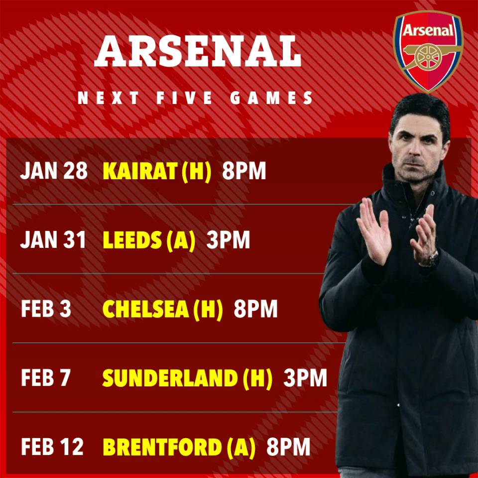 Illustration of Arsenal's next five games with dates, opponents, and match times.