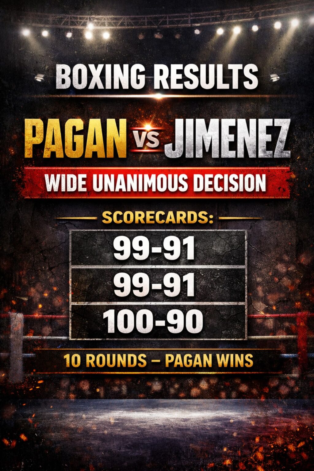 Boxing Results: Pagan Wins Wide, But Jimenez Pushes Him Hard Late