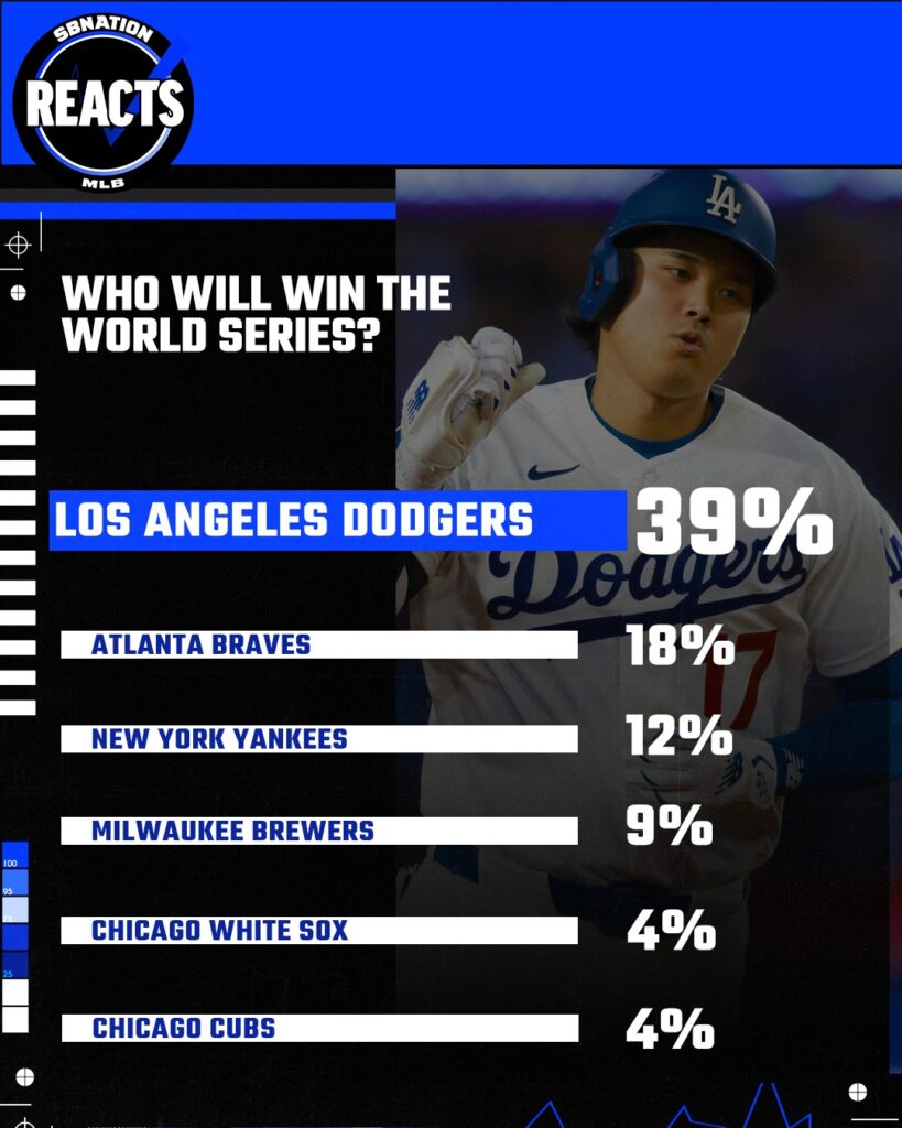 South Side Sox Reacts: The White Sox … win the World Series?!? South Side Sox Reacts: The White Sox … win the World Series?!?