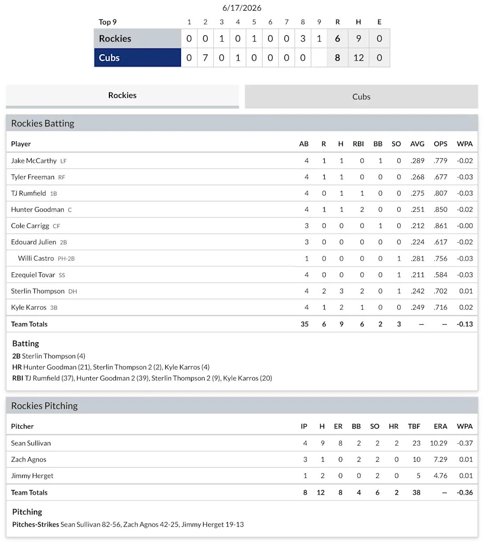 Rockies @ Cubs Box Score (6.17.26)