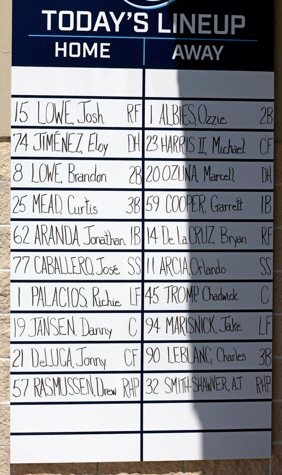 Lineup protection hardly matters – here’s why Lineup protection hardly matters – here’s why