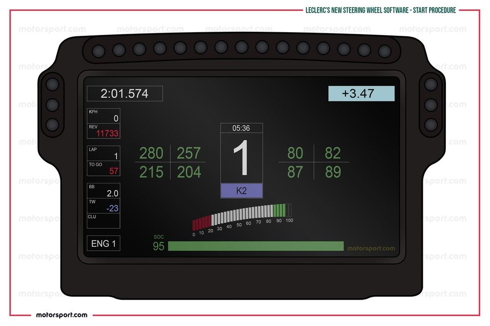 Leclerc's new steering wheel software for a race start